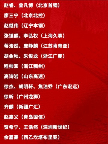 kaiyun-轰30+准三双，单挑2大“新国手”！球迷质问郭导：他不如高诗岩？